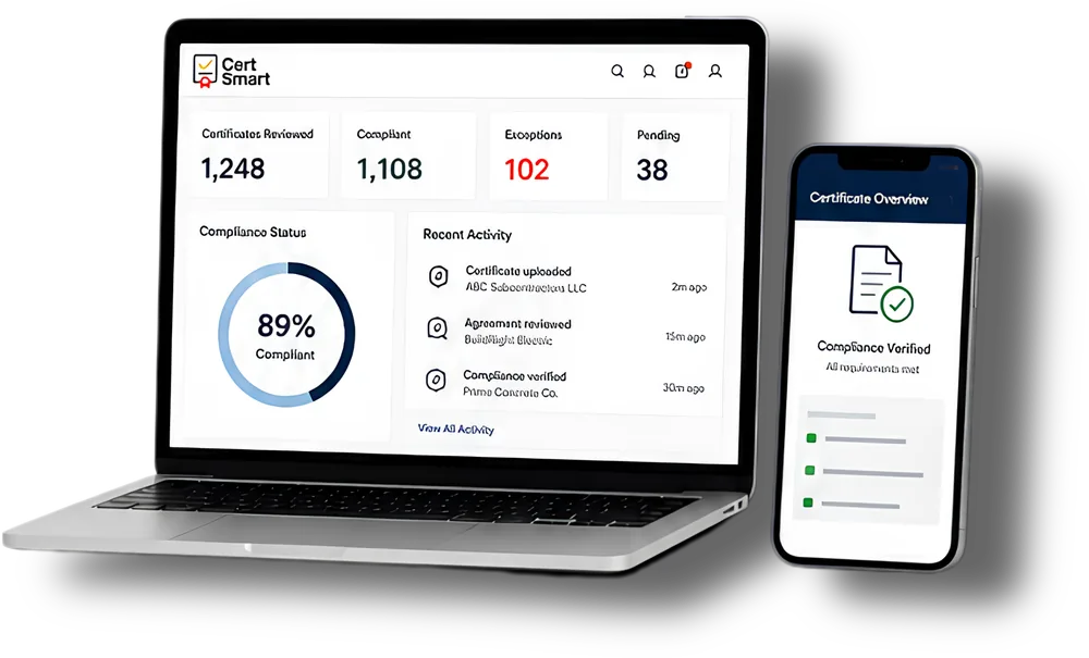 CertSmart dashboard on laptop and mobile showing certificates reviewed, compliant count, exceptions, pending items, and recent activity.